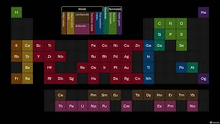 The Elements Original by Tom Lehrer Updated by zushyart [upl. by Akimal]