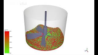 ANSYS Rocky DEM Discrete Element Simulation of Two Particle Mixing Mixtures [upl. by Moberg]