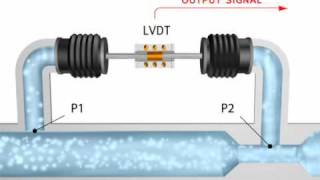 Linear Variable Differential Transducer LVDT  Electromechanical Technician Program [upl. by Lenni]