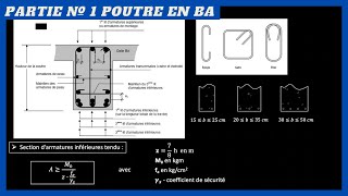 Ferraillage avec Auto Armatures  5  FR [upl. by Marr343]