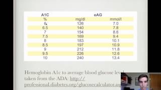 Rule of Thomas for Hemoglobin A1c Conversion [upl. by Felicle]