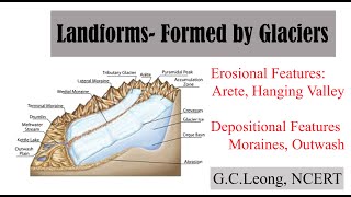 PLS Geography L43 Landforms formed due to Glaciers GCLeong NCERT [upl. by Ardeed]