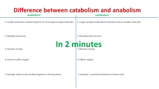 Anabolism vs Catabolism  Differences between anabolism and catabolism [upl. by Ellehcen]