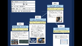 【授業案解説】小３ 国語 【知技】（２）ア 【思判表】C（１）オカ、B（１）ア 大阪市立天王寺小学校 國方 千春 [upl. by Paine]