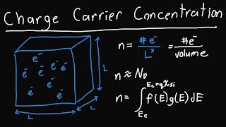 Charge Carrier Concentration of Doped Semiconductors [upl. by Lessur]