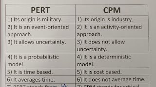 Difference Between PERT And CPMClass Series [upl. by Darrell]