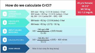 Introduction to CrCl [upl. by Eillek]