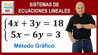 Sistemas de ecuaciones lineales 2×2 por método gráfico [upl. by Ziagos225]