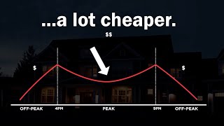 Is Electricity Cheaper at Night [upl. by Nunnery]