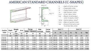 American Standard Channels C Shapes C Channel Sizes and Dimensions Tables [upl. by Romy610]