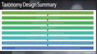 SharePoint Design and Taxonomy Best Practices [upl. by Annayi]