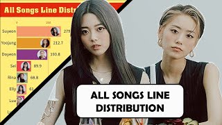 Weki Meki  All Songs Line Distribution from I DONT LIKE YOUR GIRLFRIEND to COOL [upl. by Akila34]