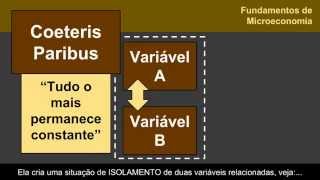 Fundamentos de Microeconomia e Ceteris Paribus ECONOMIA 61 [upl. by Ycam614]