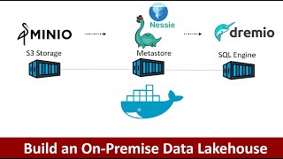 Create on premise Data Lakehouse with Apache Iceberg  Nessie  MinIO  Lakehouse [upl. by Griffie]