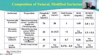 Surfactant Therapy Challenges Controversies and Current Advances” Presented by Dr Rangasamy Raman [upl. by Warenne]