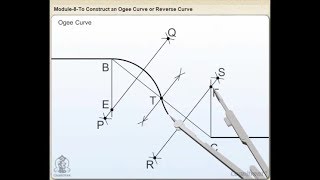 model 8To Construct an Ogee Curve or Reverse CurvequotIn 3DquotN D BHATTEngineering Drawing [upl. by Peddada]