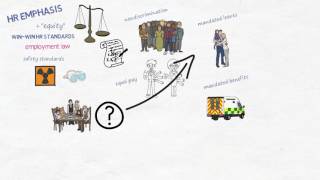 Workplace Law An Animated Overview [upl. by Aliehs]