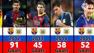 Lionel Messi Every Calendar Years Goals [upl. by Aseram171]