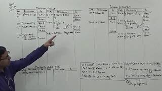 Provision for Depreciation Ac and Asset Disposal Ac  Accounting for Depreciation [upl. by Mcdowell]