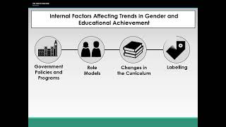 10a Gender and Educational Achievement Internal Factors Lecture [upl. by Morten]