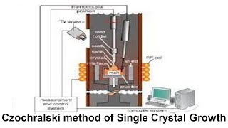 Czochralski method of single crystal Si Ge Ga etc Growth [upl. by Kanor443]