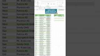 Meine Chefin wollte letztens ihre Tabelle gruppieren 🙈 Excel karriere tipps [upl. by Adley733]