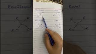 Hemiacetal Hemiketal Acetal and Ketal [upl. by Adnovay440]