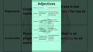 Adjectives Examples Sentences Guide to Adjectives with Examples shorts shortsfeed [upl. by Latnahc]