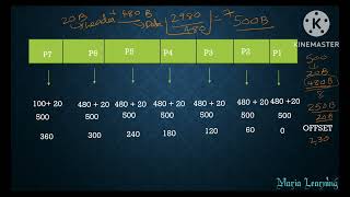 Lecture 59  Fragmentation in IPV4 header in Computer Networks in Tamil [upl. by Lihkin871]