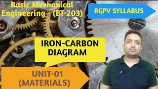 BASIC MECHANICAL ENGINEERING BT203TOPICIRON CARBON DIAGRAM [upl. by Hagai232]