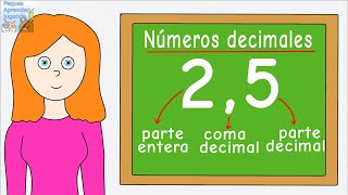 Los números decimales para niños ¿Qué es y cómo se lee un número decimal Peques Aprenden Jugando [upl. by Ydnagrub]