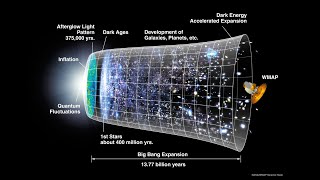 11 The Friedmann Equations [upl. by Anirual]