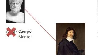 La relación entre Aristóteles y Descartes [upl. by Einahets]