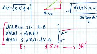 Distances  Espaces Métriques Définition et Exemples [upl. by Gnoz]