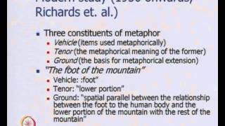 Mod01 Lec31 Wordnet Metonymy and Word Sense Disambiguation [upl. by Claudie]