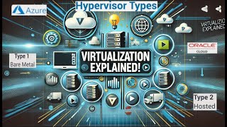 Virtualization Roles Types Hypervisors amp Benefits Explained [upl. by Acinomal503]