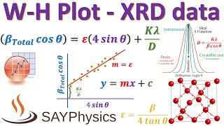 WilliamsonHall Plot  WH Plot  Crystallite Size  Microstrain  XRD data  OriginPro [upl. by Somerville691]