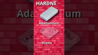 Could Adamantium exist in real life adamantium marvel science wolverine hardness strength [upl. by Emaj158]