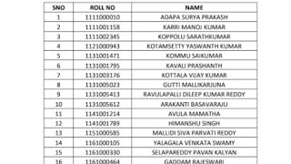 KSP APC Result 2023 CARDAR Merit List ksprecruitmentin [upl. by Notrab]