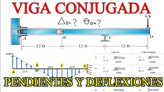 Deflexiones Método de la Viga Conjugada [upl. by Obola856]