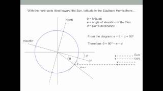 Determining Latitude and Longitude from the Sun [upl. by Golightly]