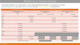 1022 Ergebnistabelle  Betriebsergebnis und neutrales Ergebnis vergleichen [upl. by Yim648]