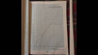 EXPERIMENT NO 5SONOMETERLAW OF TENSION 12TH PHYSICS PRACTICAL [upl. by Novak418]