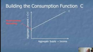 Simple Keynesian Model [upl. by Karisa]