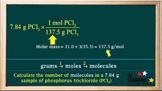 WCLN  Mole Conversions  1  Chemistry [upl. by Yelime962]