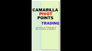 Camarilla Pivot Point Trading Strategy camarilla cpr shorts banknifty stockmarket [upl. by Ayoted]