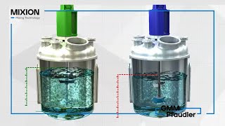 Mixion High Efficiency Gas Induction Impeller HEGI by GMM Pfaudler  How HEGI works [upl. by Aibara]