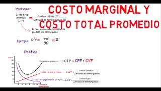 Costo marginal costo total promedio  Cap 16  Microeconomía [upl. by Siahc]