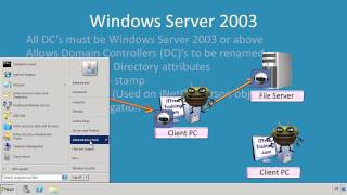 MCITP 70640 Active Directory Domain Functional Levels [upl. by Naitsyrk]