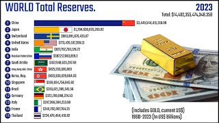 World Reserves 19602024 Last Update Revealed [upl. by Blandina28]